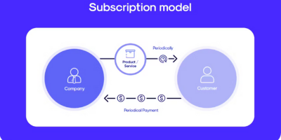 Subscription Model