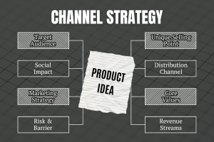 Channel Strategy