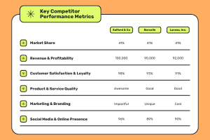 Performance Metrics