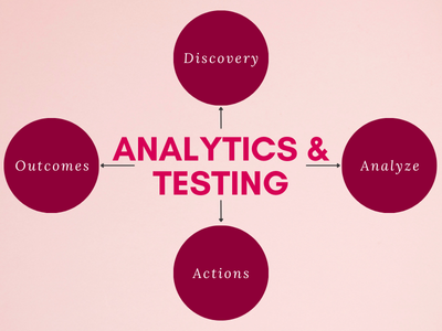 Analytics and Testing