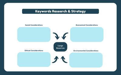 Keyword Research