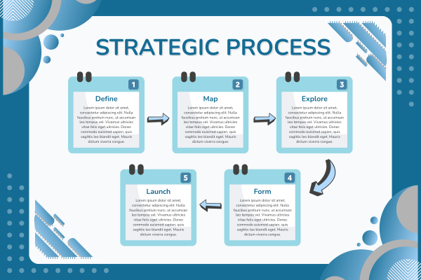Content Strategy Process